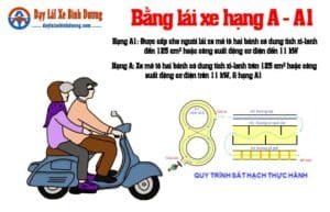 Học và Thi Bằng Lái Xe Máy A & A1 tại Tân Uyên