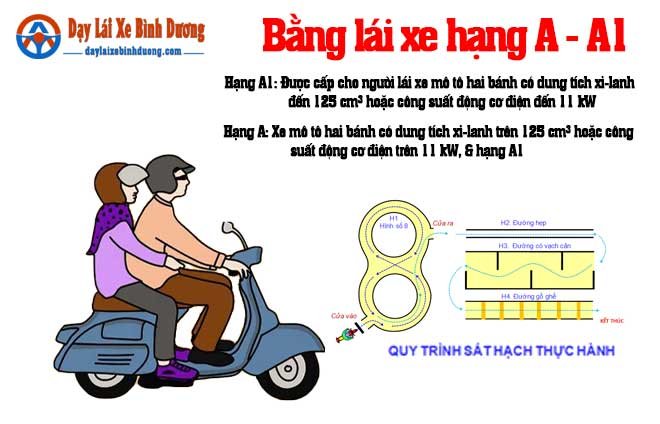 Học và Thi Bằng Lái Xe Máy A & A1 tại Tân Uyên