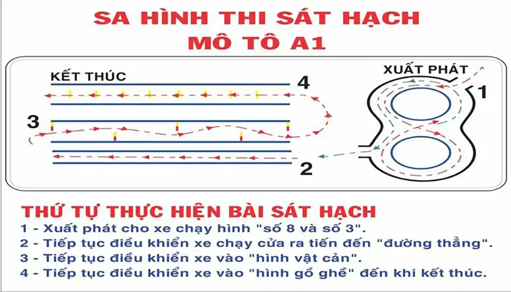 Học và Thi Bằng Lái Xe Máy A1 Tại Thủ Đức